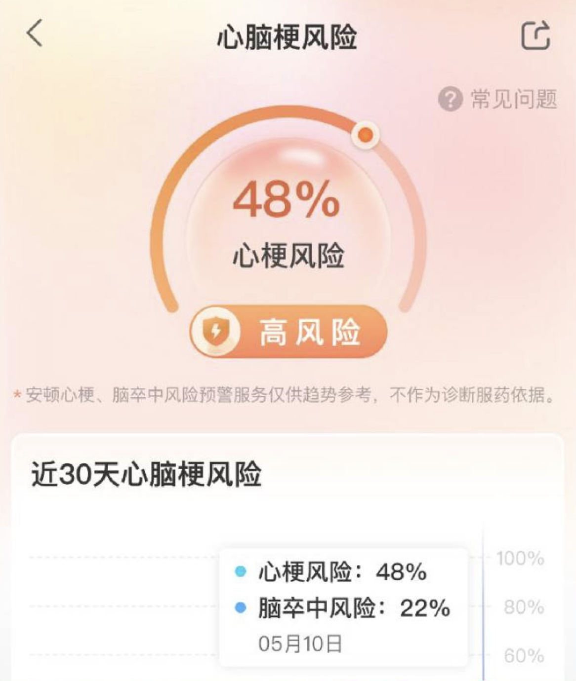 分级预警